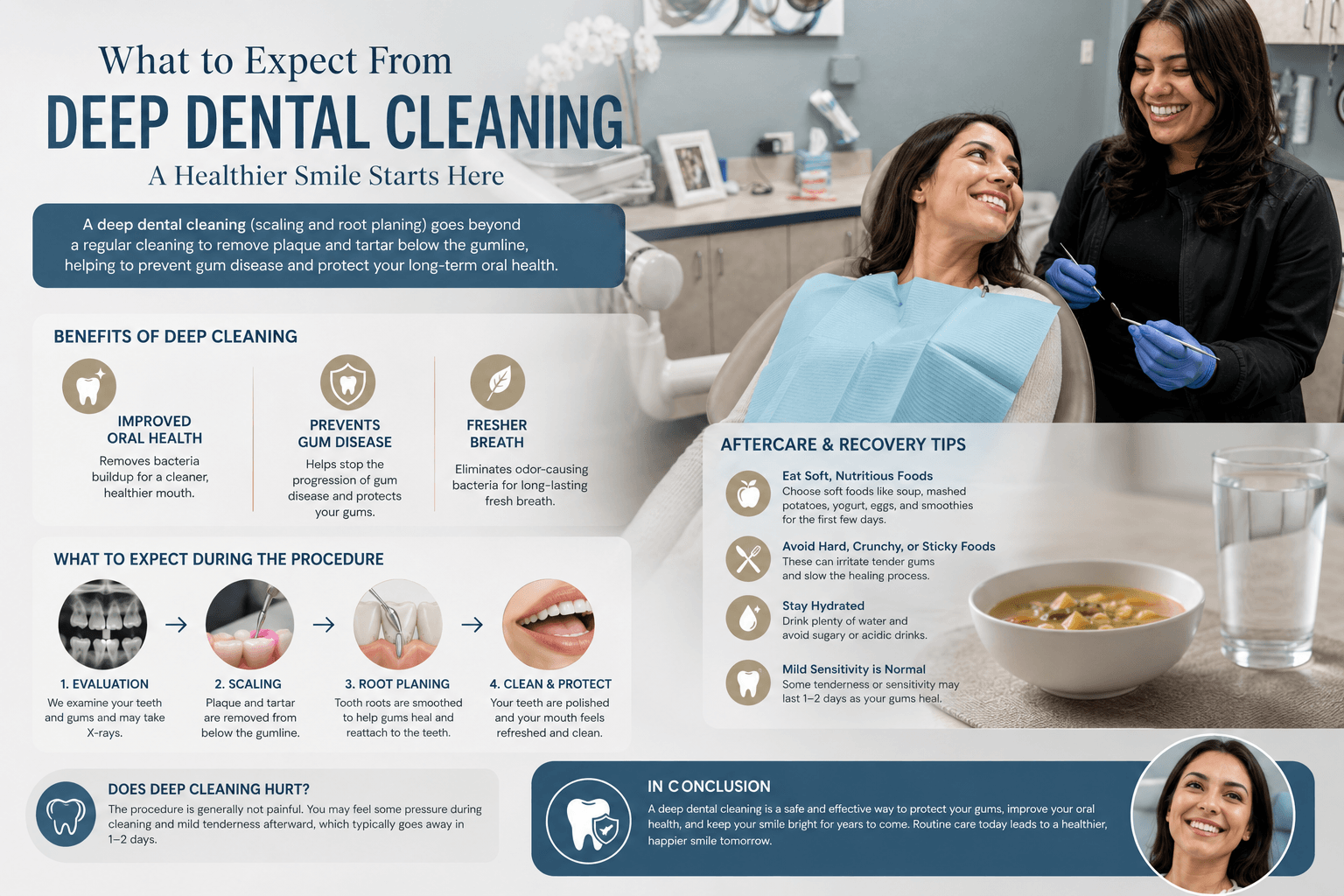Infographic explaining deep dental cleaning (scaling and root planing): benefits, 4-step procedure, aftercare tips, and pain expectations