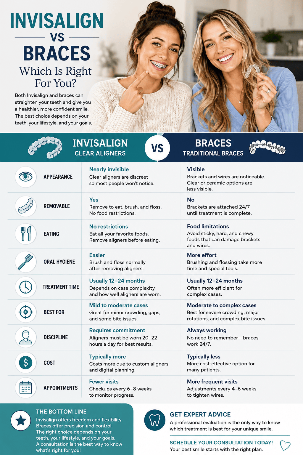 Invisalign vs braces comparison showing differences in appearance, comfort, treatment time, cost, and oral hygiene